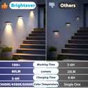 Solar Fence Lights Outdoor 8-Pack, Waterproof Fence Light Solar Powered with 3 Modes (3000K/4500K/6500K) for Outside, Patio, Deck, Stair, Step, Garden, Backyard, Walkway, Pathway, Railing