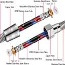 Shower HoseUpgrade 3 Layers Stainless Steel Shower TubeAnti-Kink and Leak-ProofHigh Pressure ResistanceEasy DIY ReplacementUniversal G 1/2 Connection. (2M) (79inchs)