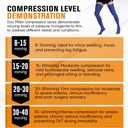 Doc Miller Thigh High Open Toe Compression Stockings 15-20mmHg for Varicose Veins, Pregnancy Support Open Toe Thigh High Compression Socks for Women and Men (Dark Blue, XX-Large)