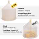 Thorstone No-Spill Coolant Funnel Kit, 16-Piece Universal Spill-Free Radiator Coolant Filling Funnel with Adapters