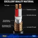 XLR Cable Microphone Cable 250 Feet,Elecan Heavy Duty Balanced XLR Speaker Cable (From 25-250FT) 3-Pin Shielded Male to Female Mic Cord,DMX Stage Lighting Patch Cable for Speaker Systems Mixer+10 Ties