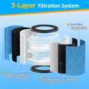 HP302 NeverChange Filter Compatible with Shark HP305 UA1450 HP300 HP200 HC502 UA1450 Air Purifier MAX Air Purifier, Replace Part #HE2FKBAS, #HE2FKBASMB (1 Pack)