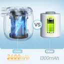 Portable Air Pump for Inflatables, 3600mAh Battery Rechargeable Pump Inflator/Deflator Mini Air Pump, Tiny Air Pump with Camping Light for Pool Floats,Air Mattress,Swimming Rings,Vacuum Storage Bags