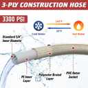 Pressure Washer Hose 50 FT, 1/4" PVC Gray Power Washer Hose, 3300 PSI Kink Resistant Pressure Water Hose, M22-14mm Extension Hose Replacement for Home Use