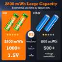 Rechargeable AA Batteries USB 2800mWh Rechargeable Lithium AA Batteries 1.5V Double A Battery with 4-in-1 USB-C Charging Cable and LED Charge Indicator, 8-Pack