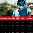 Piscifun Torrent Fishing Rod, IM6 Carbon Baitcaster Rod & Spinning Rod, High Sensitive Lightweight Casting Rod & Spinning Fishing Rod, Zirconium Oxide Rings, 2 Pieces Baitcast Rod & Spin Rod