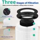 Mod Mod+ Filter Replacement for Oransi Air Purifier Model: MD01 MD02