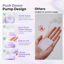 Glamonade Acetone Nail Polish Remover: Gel Polish Remover for Removal of Regular Nail Polish/Gel/Nail Tips/Glitter Polish | Grape Scent Gel Nail Polish Remover with Easy Push-Down Pump(6.34 Fl Oz)