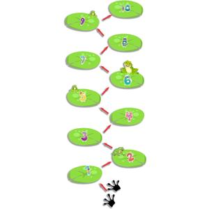 Classroom Decor Sensory Path Decals for Floor & Wall - Number Frog Hopscotch Floor Stickers for Boosting Gross Motor Skills