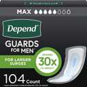 Depend Guards Incontinence Pads for Men, Maximum Absorbency, 104 Count (2 Packs of 52), Packaging May Vary (One Size)