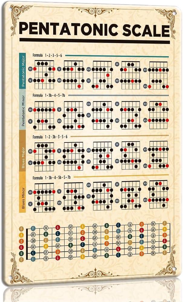 Pejinlu Pentatonic Scales Knowledge Wall Art Educational Metal Sign, 12x16 Inch Music Theory Decor for Studio, Bedroom, Musician Gift