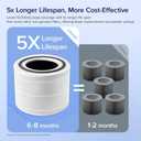 Levoit Core 300-P Air Purifier Genuine Replacement Filter, Core300S-P Filter, AHAM VERIFIDE, Supports HEPA Sleep Mode, High-Efficiency Activated Carbon, Removes Smoke Odor, Allergens,Core 300-RF,2Pack