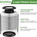 JF100 Replacement Filter, 3-in-1 Pre-Filter, HEPA and Activated Carbon Filtration System, 2 Pack