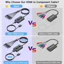 HDMI to Component Only Converter Cable with HDMI and Component Cables, 1080P HDMI to YPbPr Only, HDMI in Component Out Converter for DVD/STB/PS3/PS4