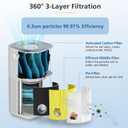 Core 600s-P Pet Replacement Filter Compatible with LEVOIT Core 600S Air Purifier, 3-in-1 Filtration Filter and Activated Carbon 600s Filters, Core 600S-P, Core 600S-RF-PA, 2 Pack