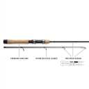 2-Piece Medium Action Spinning Fishing Rod – Premium Cork Handle & Stainless Steel Line Guides, Size 65 inch