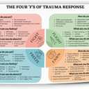 The 4F Trauma Personality Types Visual Aid Poster Trauma Response Psychotherapy Health Poster Canvas Print Wall Art Decoration Poster Living Room Office Bedroom Aesthetic Poster 24x16inch(60x40cm) Unf