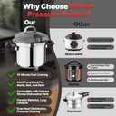 Pressure Cooker Stainless Steel,One-Hand Locking/Rotating Lock,Compatible with Gas & Induction, Fast Cooking for Large Meals,Dishwasher Safe,Olla de Presion (12 Quatrs)