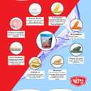 VITAL 4U Vitamin - Premium Multivitamin for Men and Women | Supports Immune System, Energy, Heart Health, and Body Functions Plus Sports Nutrition with Joint Support - 30 Servings