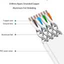 DEFACE Cat 8 Ethernet Cable 25 Ft Cat8 Internet Cable Flat Gigabit High Speed Shielded RJ45 LAN Cable for PS4, Xbox, Router, Modem, Gaming,White
