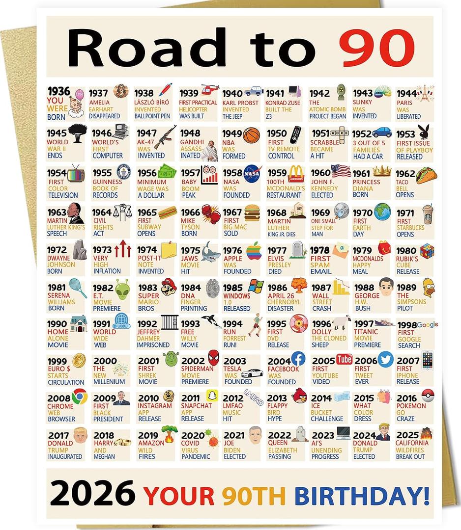 4 x OJsensai Vintage 90th Birthday Decorations Gifts for Women Men, Giant 90 Years Old Bday Card for Mom Dad Grandma Grandpa