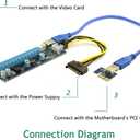 Cablecc PCI-E Gen3.0 1x to 16x Riser Cable 30cm PCI-Express PCI-E X16 Extender Right Angled Elbow Design (0.3M)