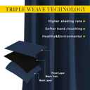 NICETOWN Room Darkening Curtains Blackout 40 inch Curtains for Kitchen, Navy Blue Grommet Solid Window Treatments Sound Reducing for Bedroom, 2 Panels, W37 x L40, 2 Panels