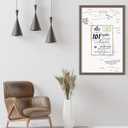 101st Birthday Party Guest Book Poster - Table Centerpiece Decoration Banner for Women or Men Turning 101 years old - Sweet Guest Book Alternative - 11x17 In Art Anniversary Keepsake Sign for Wishes