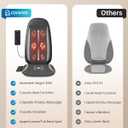 COMFIER Shiatsu Back Massager with Heat, Kneading & Vibration,Massage Chair Pad for Back Relief deep,Chair Massager for,Hip,Heated seat Cushion,Home Office,Gifts for Women Men,Dad,Mom