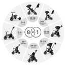 QPlay Toddler Bike Stroller for Baby 10 Months to 6 Years Old, 8-in-1 Foldable Stroller Bike for Toddlers 3-5 Boys & Girls Gifts Trike Adjustable Handle, Triple Footrest, Canopy & Storage Bag