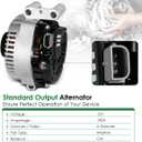 4.0L Alternator for:-Ford Explorer 2002 2003 2004, Explorer Sport Trac 2001-2004 for:-Mercury Mountaineer 2001-2004, 12V 130Amp 6-Groove Pulley Clockwise, OE#1L2U-10300-AA (NEW)