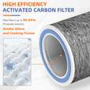 HP102 HP152 HEPA Replacement Filter for Shark HP100 Series Air Purifier HP102PET HP152 HP132 HC450 HC451 HC452 HC455,3-in-1 True H13 HEPA Activated Carbon Pre-Filter,Compare Part #HE1FKPET, HE1FKBAS