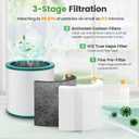 Colorfullife Replacement Air Purifier Filter for Dyson Tower Purifier Pure Cool Link TP01, TP02, TP03, BP01, Compare to Part 968126-032 Pack