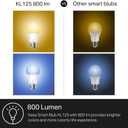 Kasa Smart Light Bulbs, Full Color Changing Dimmable Smart WiFi Bulbs Compatible with Alexa and Google Home, A19, 9W 800 Lumens,2.4Ghz only, No Hub Required, 4 Count (Pack of 1), Multicolor (KL125P4)