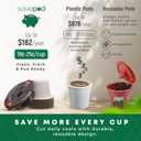 SavePod Coffee Pod Maker with Reusable Coffee Pods, Compatible with Keurig and K-Cup Coffee Machines, Smart, Easy to Use & Convenient (Black, Small)