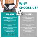 Tenbon Hernia Belts for Men and Women Left or Right Side Hernia Support Truss for Inguinal Groin Pain with Removable Compression Pads for Pref or Post-Surgical, Femoral, Comfortable Adjustable Waist Strap Guard