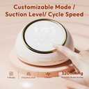 NCVI Electric Breast Pump F1, VibesFlow Micro-Vibration with Hospital-Grade Suction for More Comfort & Flow, Independently Adjustable Suction & Rhythm, Breastfeeding Kit with Storage & Cooler Bags