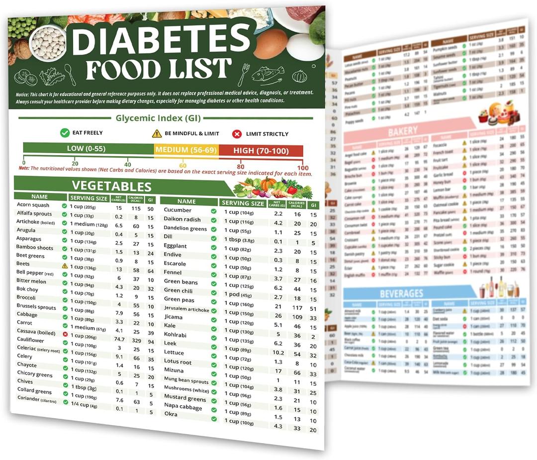 Diabetes Food List Chart, 400+ Foods Glycemic Index Poster with Carbs, Calories, Serving Size