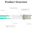 8ternityFiber-LC to LC OM4 0.2M/0.7FT, 10GB/40GB/100GB Multimode Fiber Patch Cable Multimode Duplex 50/125um, Length Options: 0.2m-100m, 2mm LSZH