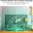 TREATLIFE WiFi Presence Sensor 1 Pack, 24G mmWave Radar Smart Motion Sensor Wired, Support Alexa/Google Home, Real-time Human Occupancy Sensor, No Hub Required