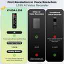 AI Digital Voice Recorder 128GB: AI Transcribe & Summarize Voice Activated Recorder with Playback | OTG - Portable Tape Recorder for Meeting & Lectures