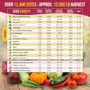 15 x 20 Vegetable Seeds Variety Pack - 12,465+ Non-GMO Heirloom Seeds for Planting Vegetables and Fruits in Individual Seed Packets, Home Garden Seed for Hydroponic, Indoor and Outdoors Gardening