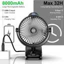 Minthouz Clip on Fan - 720 Rotation Portable Small Fan with LCD Digital Display, 8000mAh Low Noise Desk Fan for Outdoor Camping/Stroller/Home/Office