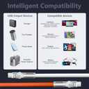 USB C to USB C Cable10ft, 240W 2-Pack USB 2.0, Type C Charger Cable Fast Charge for iPhone 16/16Pro/16Plus/16ProMax,MacBook Air,iPad Pro,Pixel,Samsung Galaxy S23/S24-Orange +White