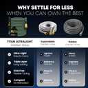 TITAN Flexible Garden Hose 50FT Ultra Lightweight, Heavy Duty Water Hose with Brass Fittings & Jet Nozzle Kink-Free, Non-Expanding, Durable Fabric Hose for Yard, Lawn, Car Wash, Outdoor Use