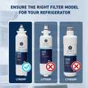 Mist ADQ73613401 Refrigerator Water Filter Replacement for LG LT800P, ADQ73613402, Kenmore 46-9490, Fridge LSXS26326S NSF 42 Certified 2 Pack