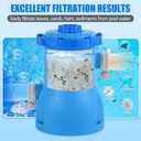 300 GPH Pool Filter Pump for Small Above Ground Pools, ETL Certified Pool Cartridge Filter Pump System with GFCI, Safety & Reliable Water Circulation Pumps - Rapidly Capture Debris in Water