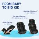 Graco Slimfit 3 in 1 Convertible Car Seat Slim & Comfy Design Saves Space in Your Back Seat, Redmond Manufacturing Date: 11-15-2024