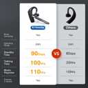Bluetooth Headset - Wireless Headset with Microphone 90 Days Standby/110 Hours Talktime, Bluetooth Earpiece for Cell Phone/PC Tablet/Laptop Computer, Headphones for Trucker/Driver/Business