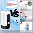 Water Table Pump, Portability Electric Water Pump with USB Data Cable,White Automatic Drinking Water Bottle Pump for Travel, Kitchen, Home, Office